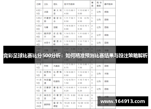 竞彩足球比赛比分500分析：如何精准预测比赛结果与投注策略解析